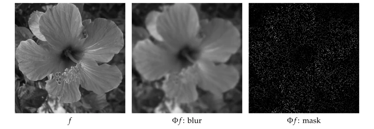 Blur and missing pixels