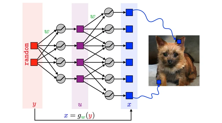 An image generator
