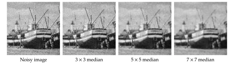 Median filtering