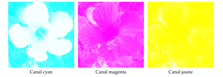Les canaux cyan, magenta et jaune