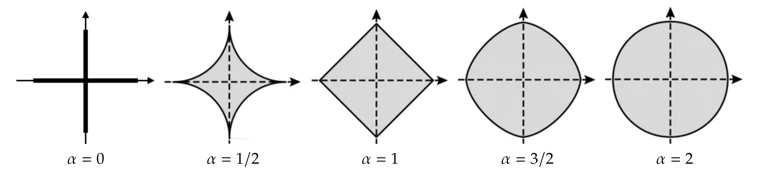 The geometry of sparsity