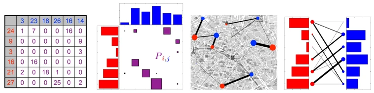 Four views of a transport plan