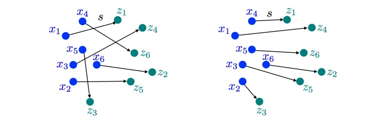 Comparing point assignments