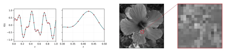 Sampling signals and images