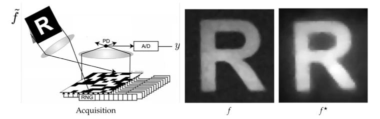 The single-pixel camera