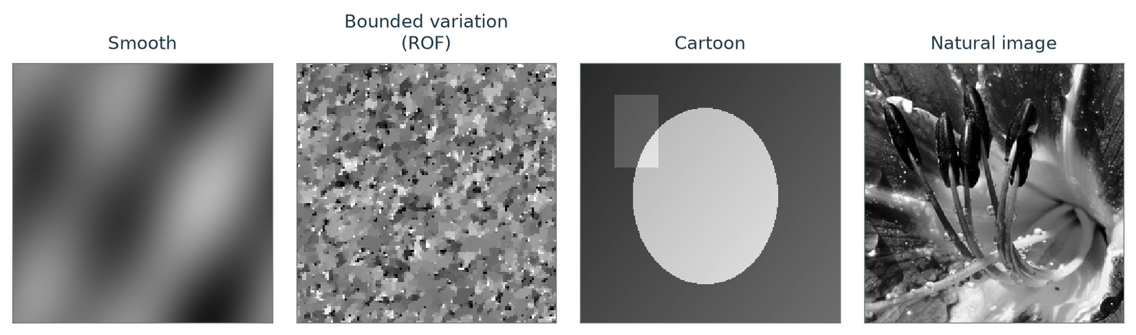 Figure 5.4 · Linear and Nonlinear Approximation — approved book figure
