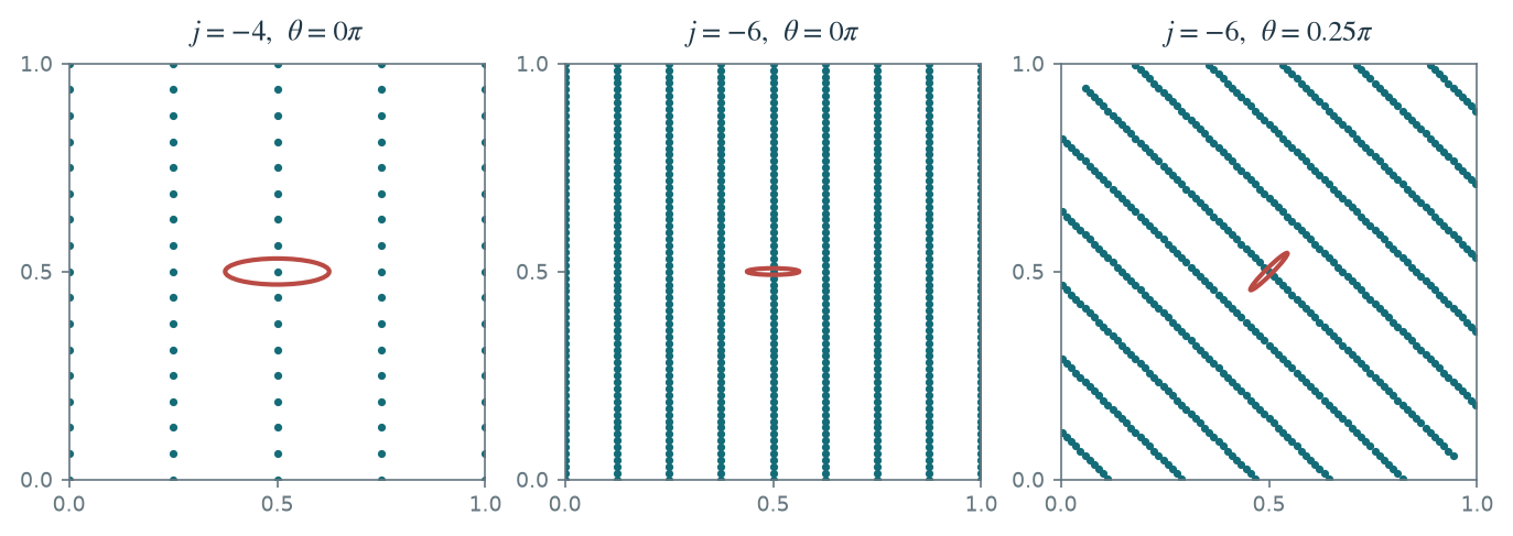 Figure 5.24 · Linear and Nonlinear Approximation — approved book figure