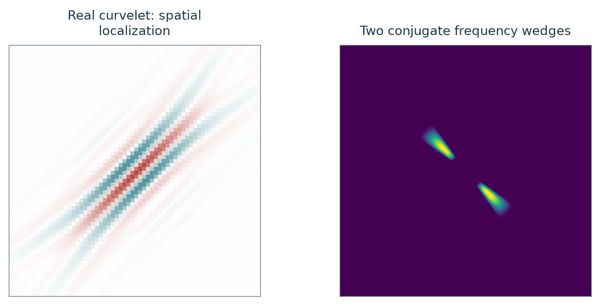 Figure 5.23 · Linear and Nonlinear Approximation — approved book figure