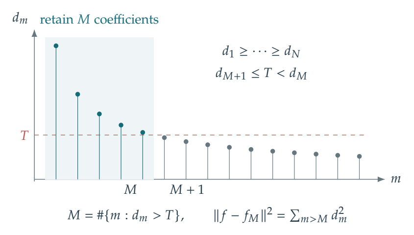 Figure 5.2 · Linear and Nonlinear Approximation — approved book figure
