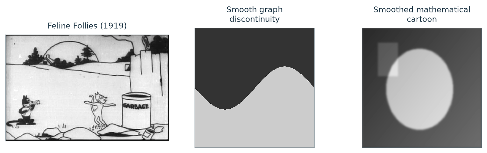 Figure 5.7 · Linear and Nonlinear Approximation — approved book figure