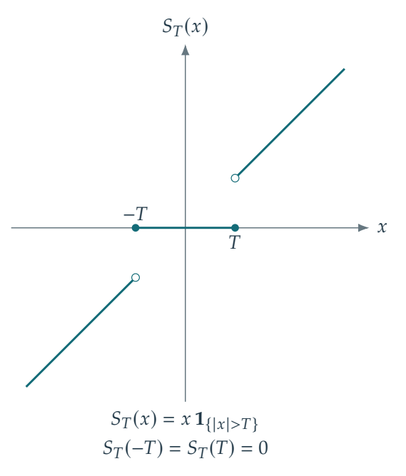 Figure 5.3 · Linear and Nonlinear Approximation — approved book figure