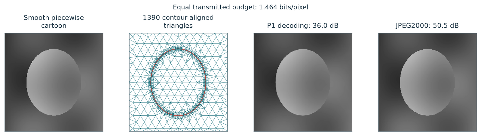 Figure 5.22 · Linear and Nonlinear Approximation — approved book figure