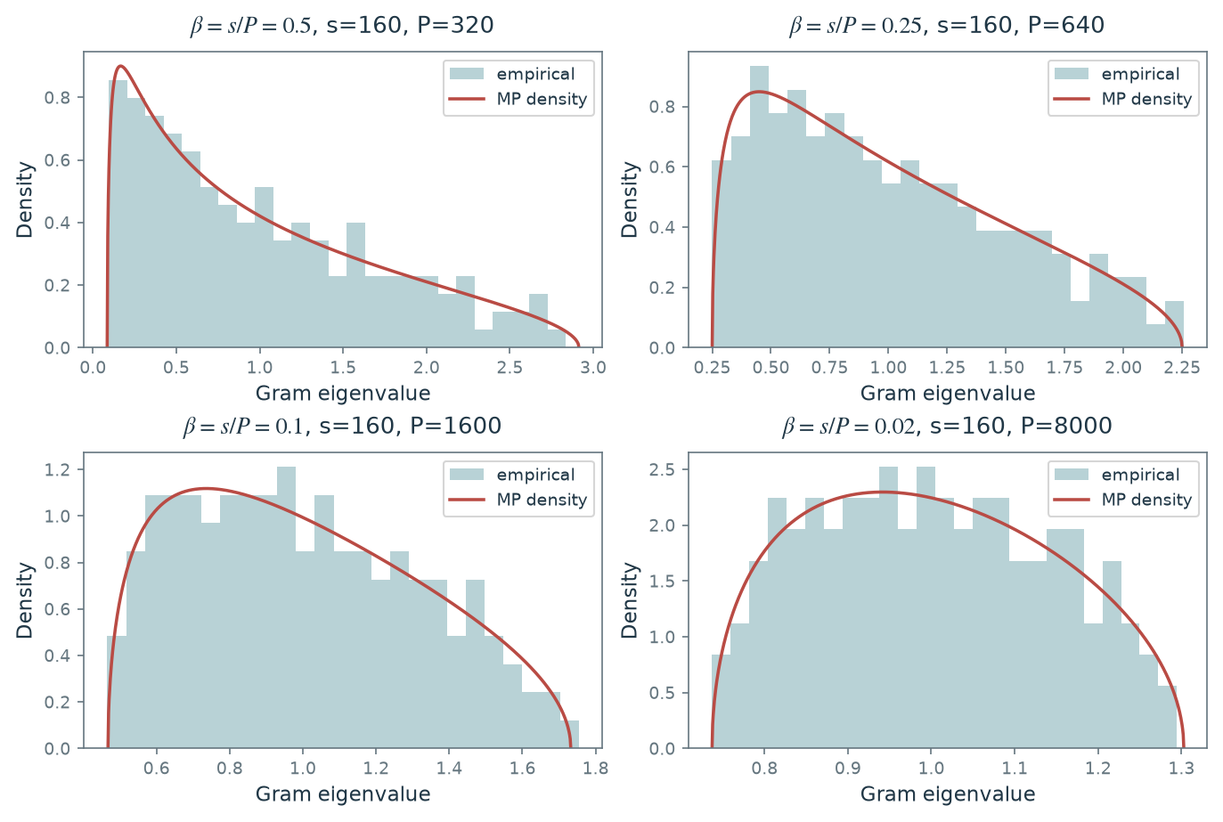 Figure 12.2 · Compressed Sensing — approved book figure