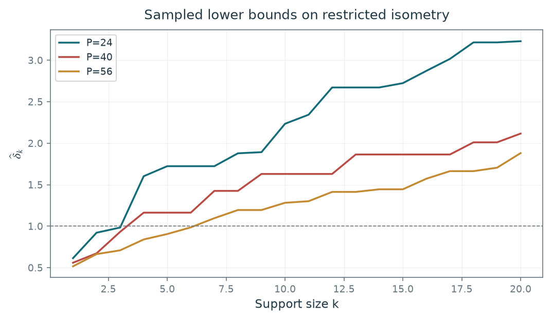 Figure 12.6 · Compressed Sensing — approved book figure