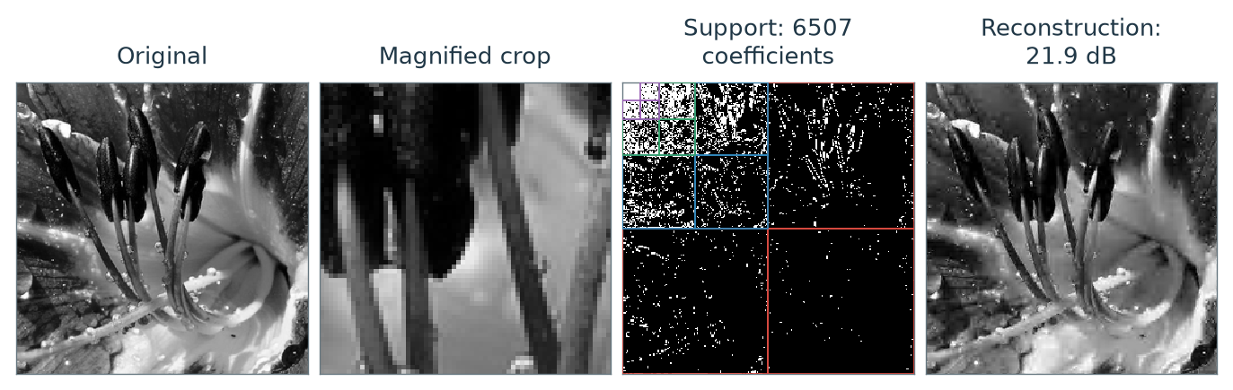 Figure 6.2 · Compression — approved book figure