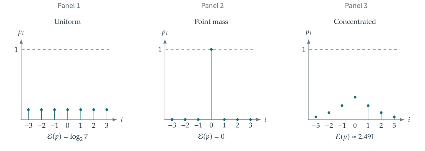Figure 6.3 · Compression — approved book figure