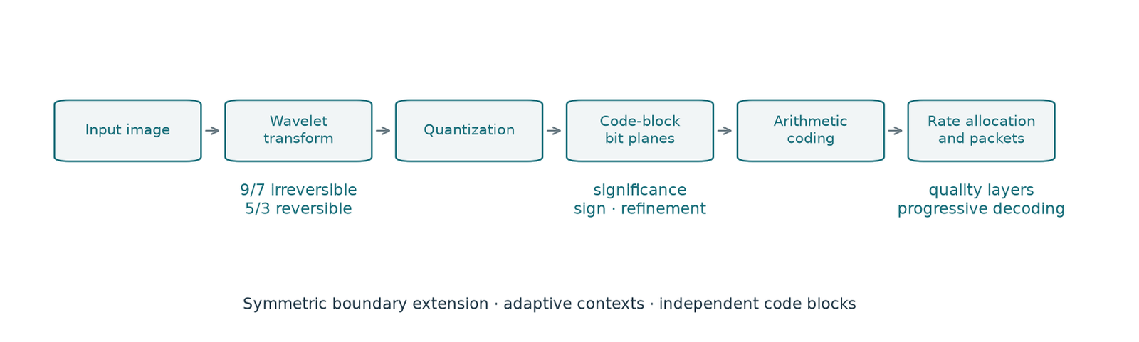 Figure 6.4 · Compression — approved book figure