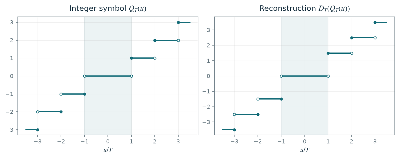 Illustration · Compression — approved book figure