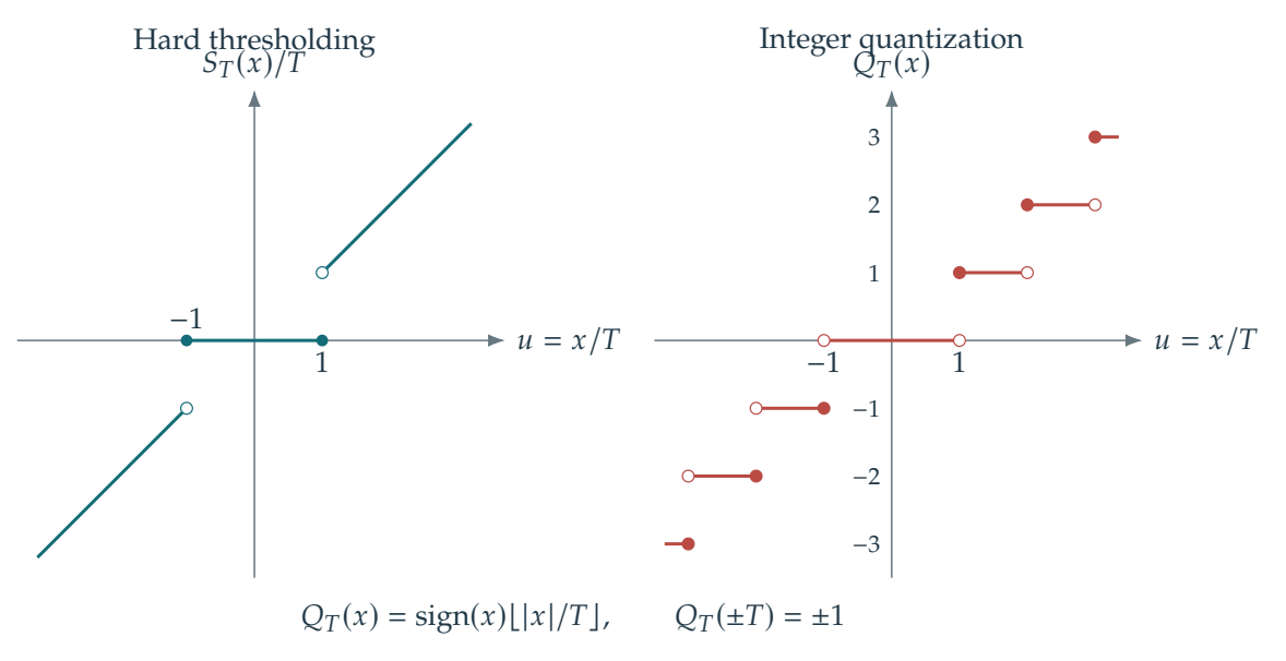 Figure 6.1 · Compression — approved book figure