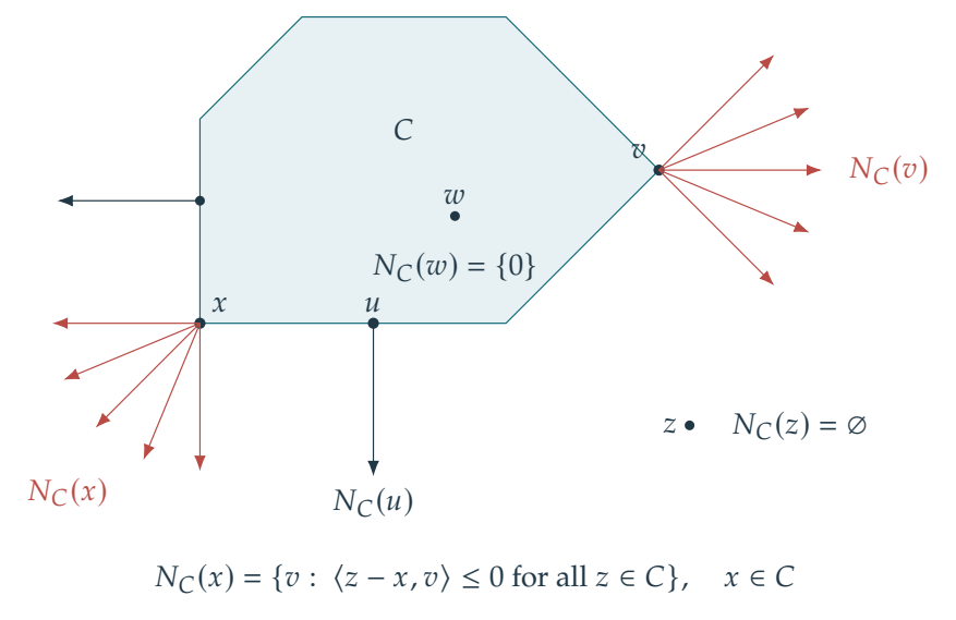 Figure 18.4 · Convex Analysis — approved book figure