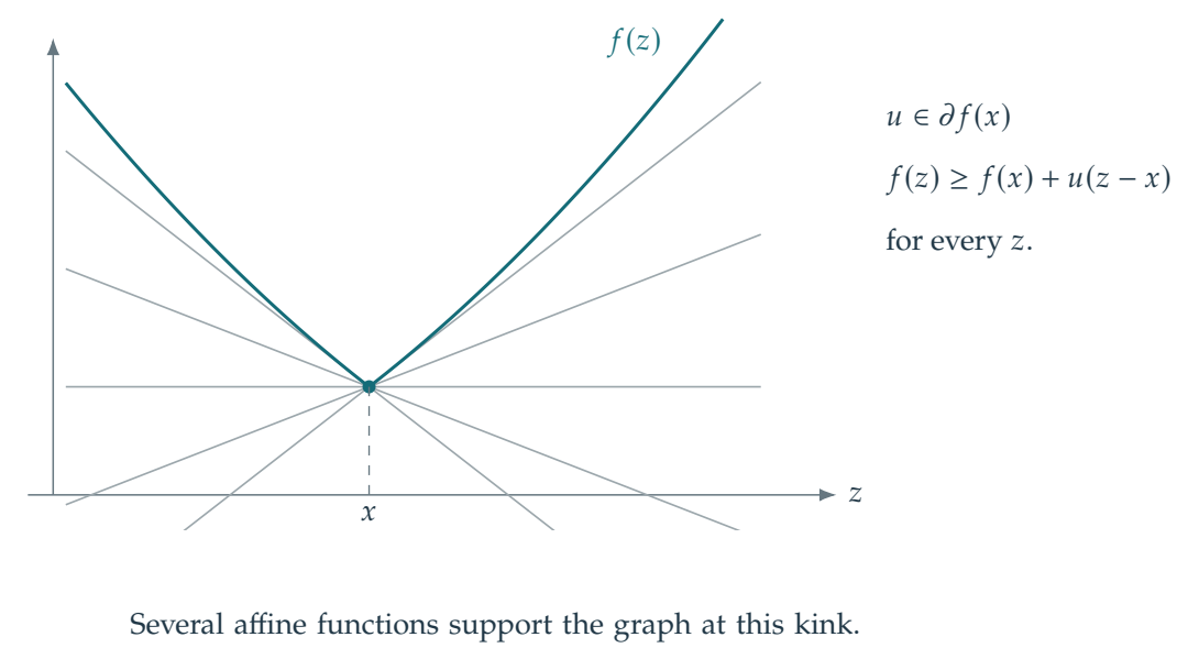Figure 18.2 · Convex Analysis — approved book figure