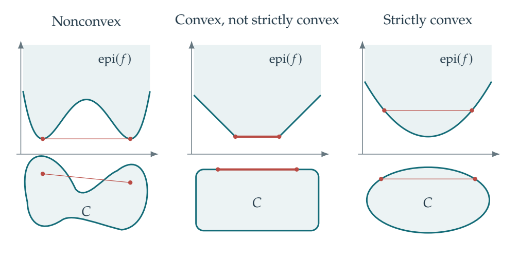 Figure 18.1 · Convex Analysis — approved book figure