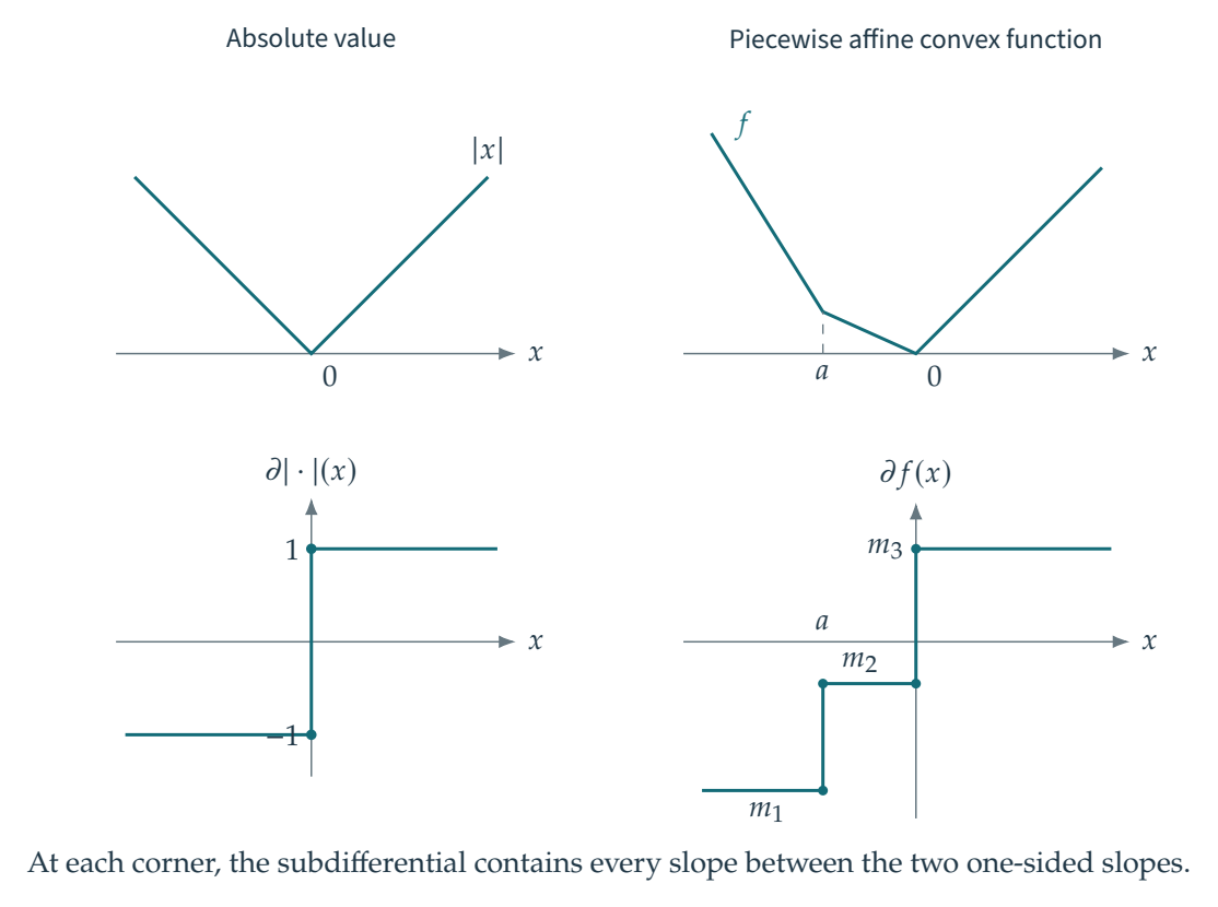 Figure 18.3 · Convex Analysis — approved book figure