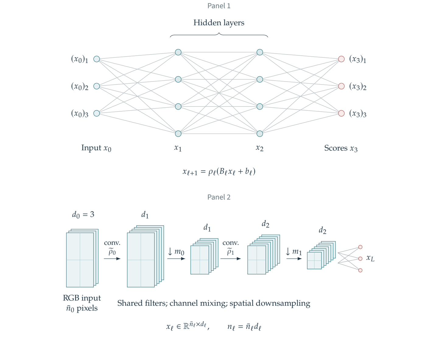 Figure 17.1 · Deep Learning — approved book figure
