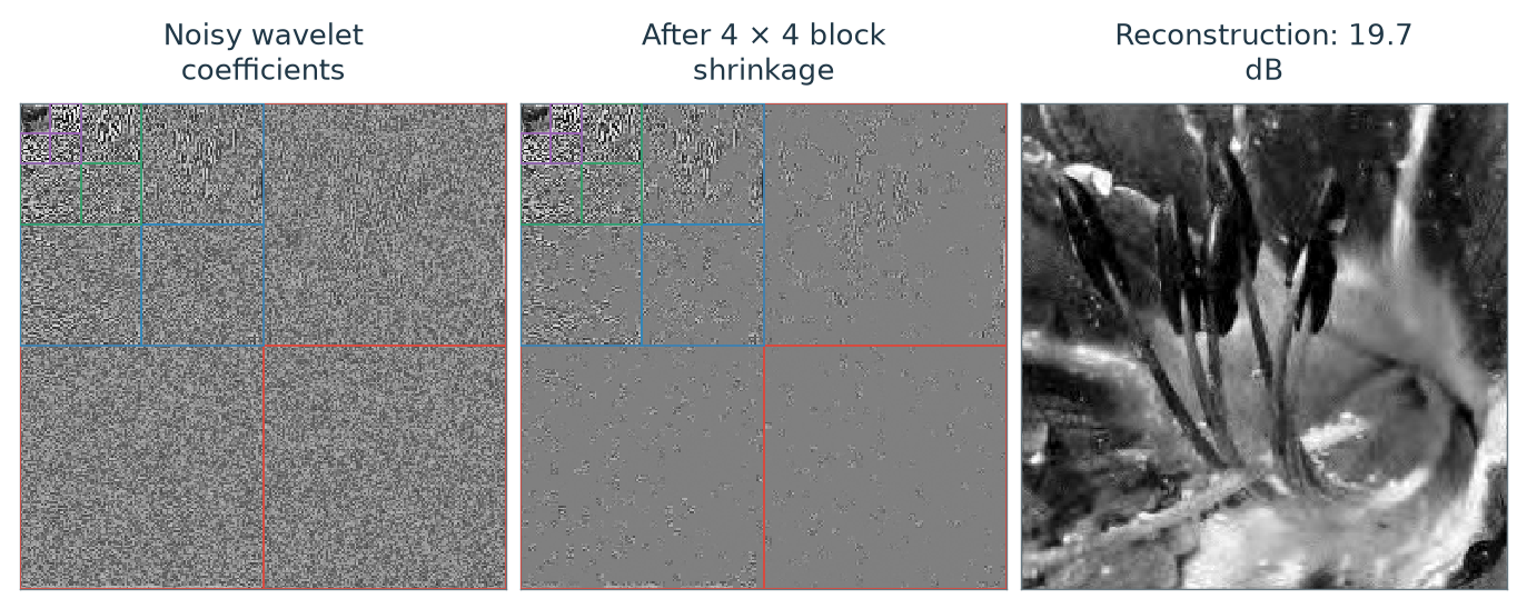 Figure 7.23 · Denoising — approved book figure