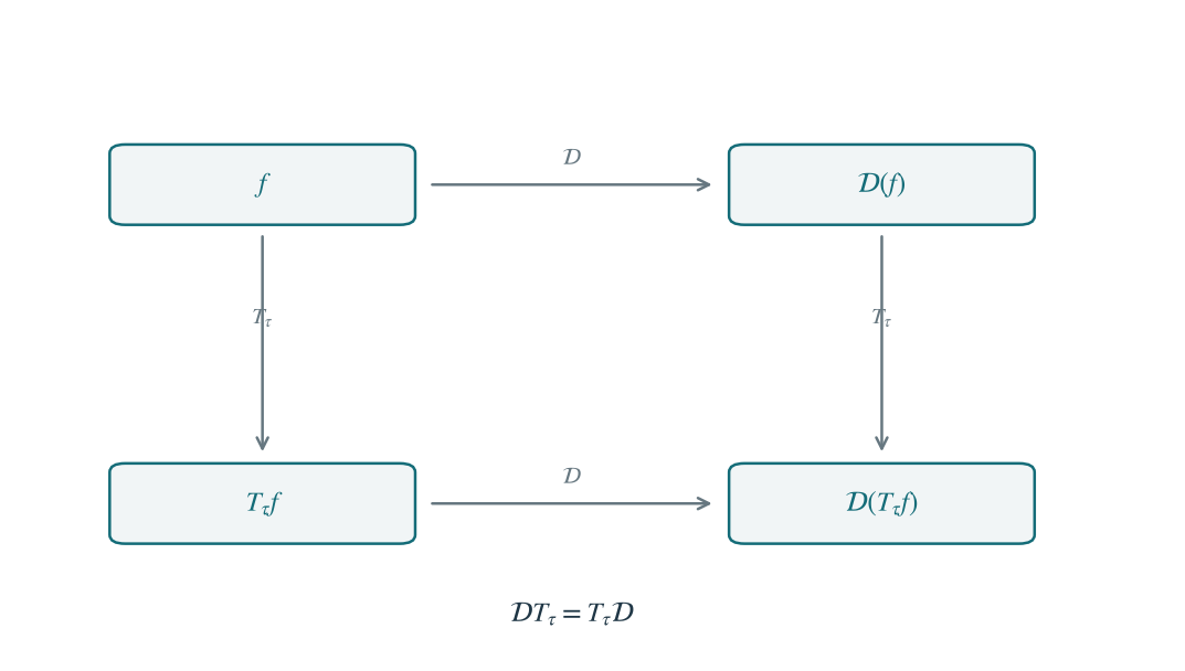 Illustration · Denoising — approved book figure