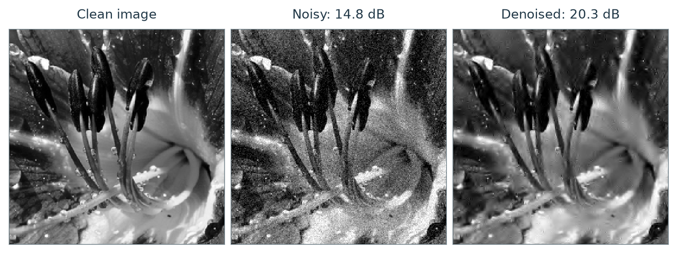 Figure 7.5 · Denoising — approved book figure