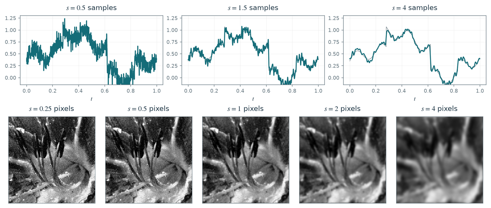 Figure 7.7 · Denoising — approved book figure