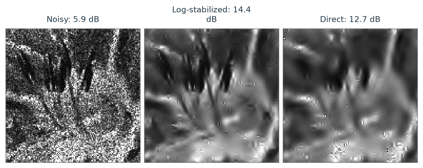 Figure 7.32 · Denoising — approved book figure