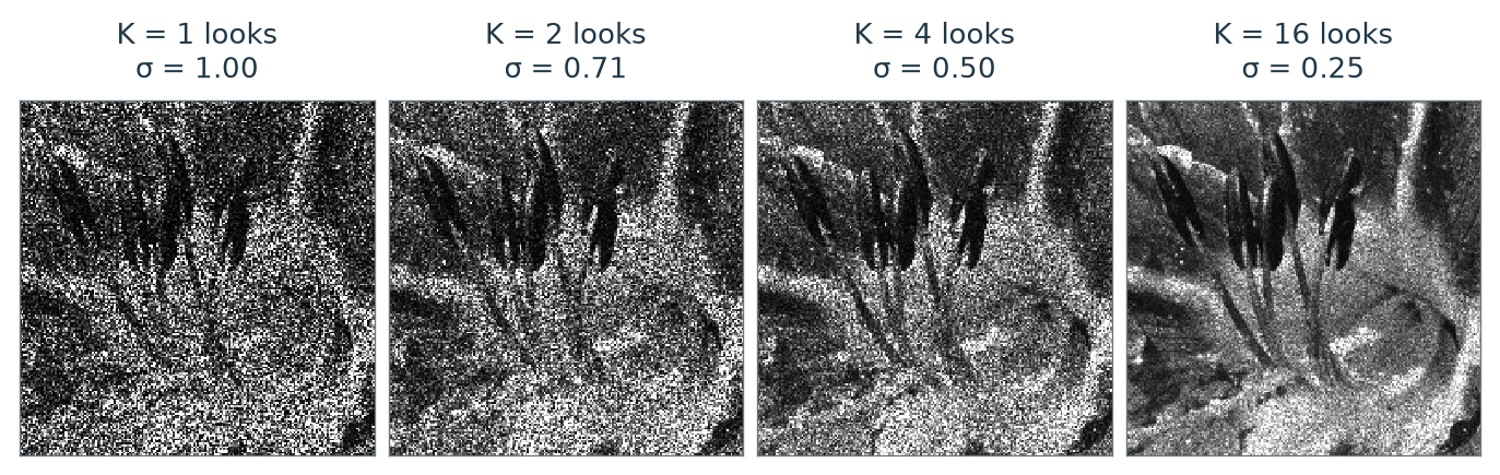 Figure 7.30 · Denoising — approved book figure