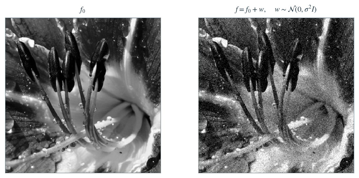 Figure 7.4 · Denoising — approved book figure