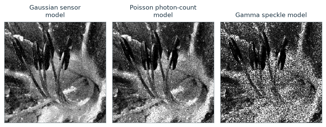 Figure 7.1 · Denoising — approved book figure
