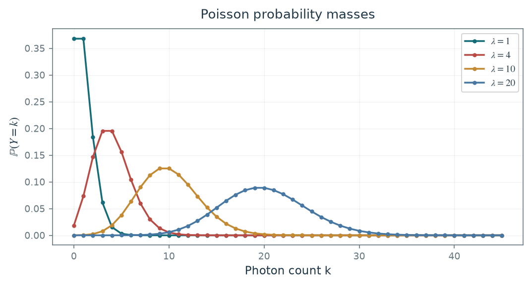 Figure 7.26 · Denoising — approved book figure