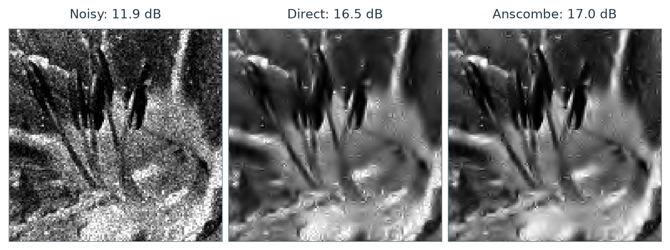 Figure 7.29 · Denoising — approved book figure