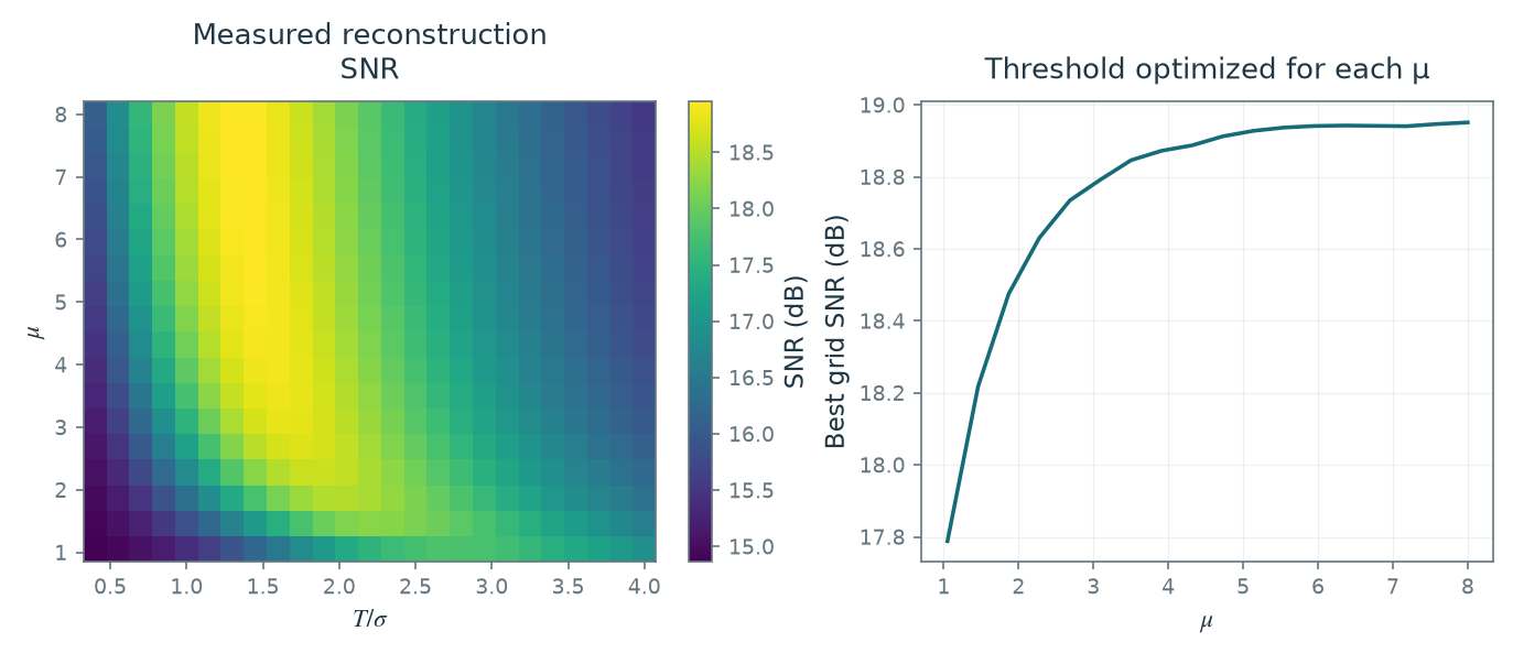 Figure 7.21 · Denoising — approved book figure