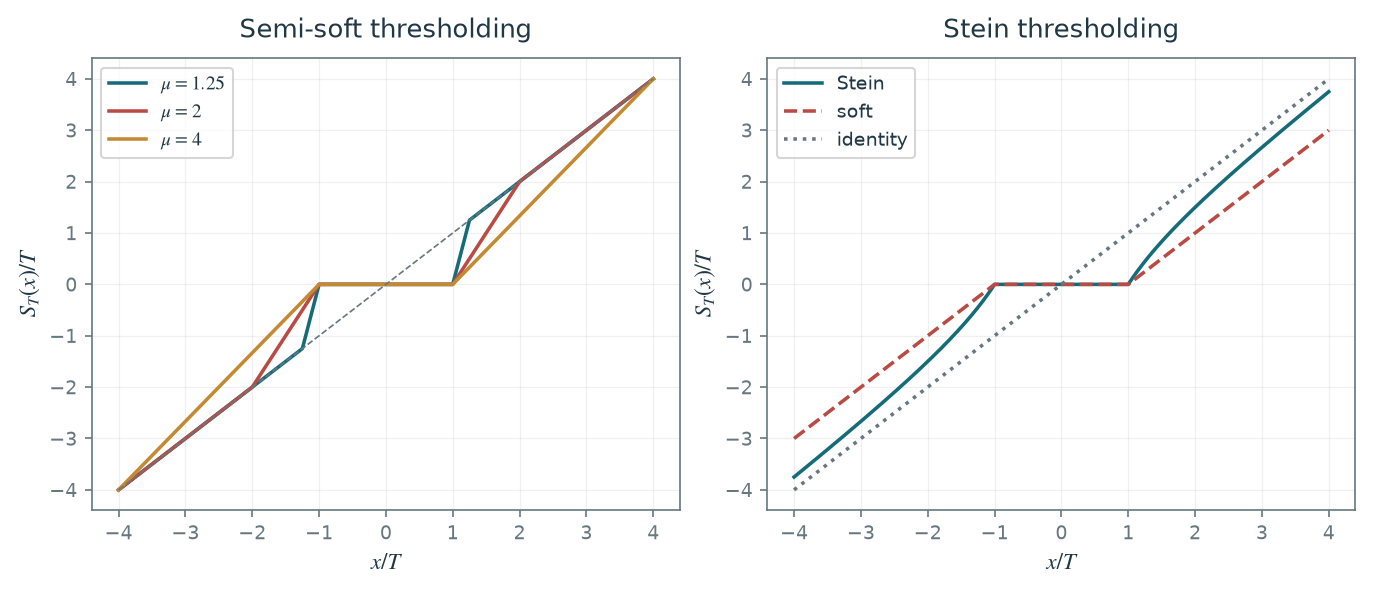 Figure 7.20 · Denoising — approved book figure
