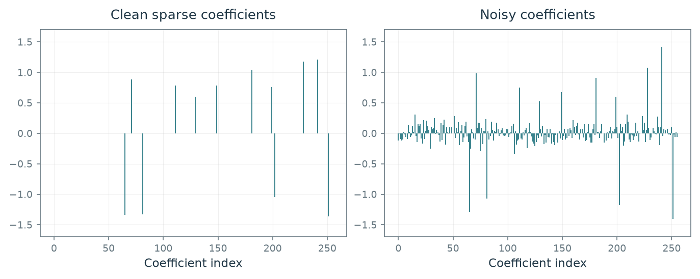 Figure 7.14 · Denoising — approved book figure