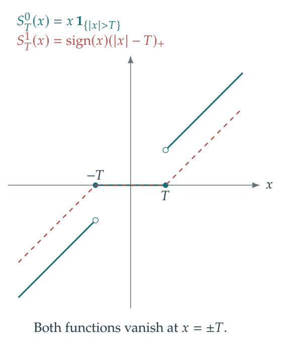 Figure 7.11 · Denoising — approved book figure