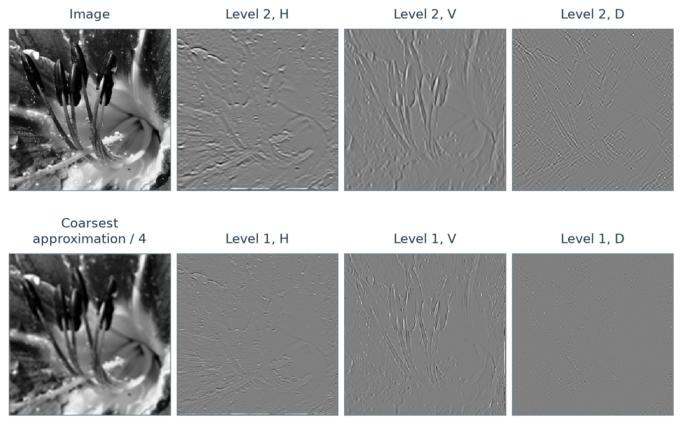 Figure 7.18 · Denoising — approved book figure