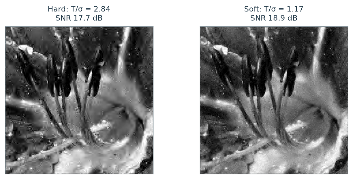 Figure 7.13 · Denoising — approved book figure