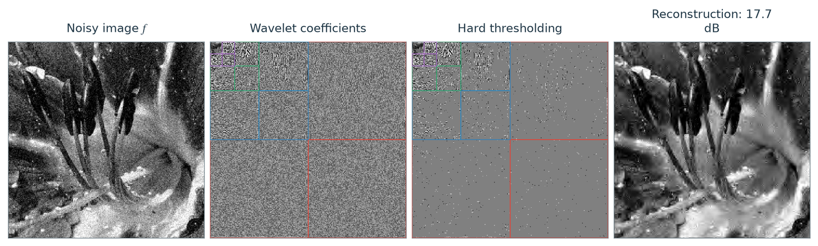 Figure 7.10 · Denoising — approved book figure