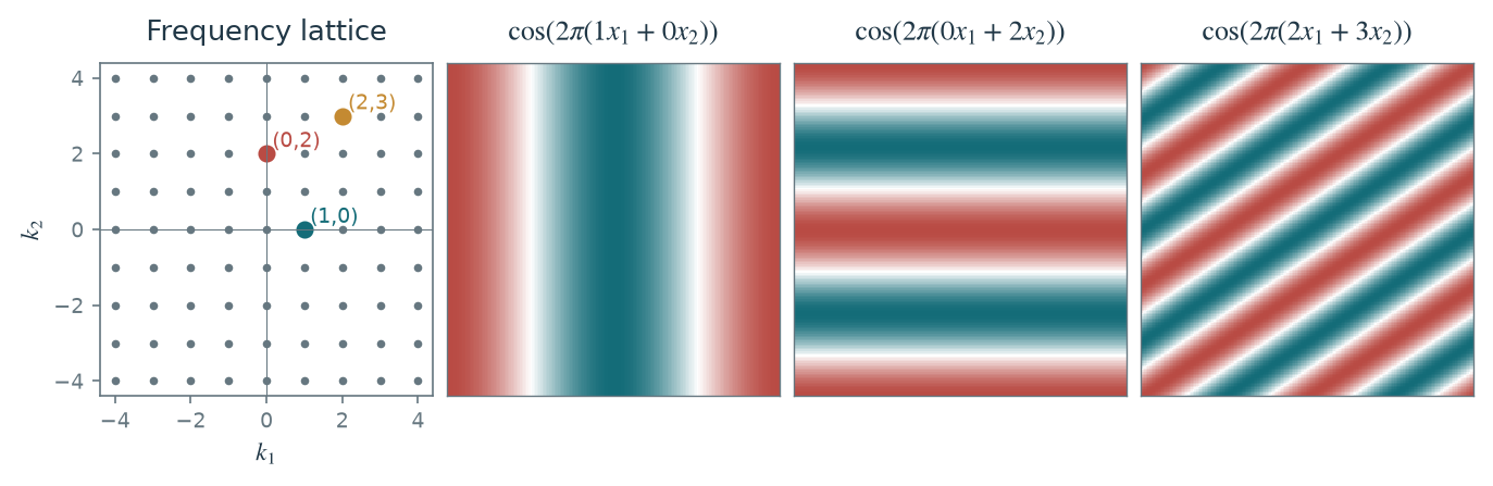 Figure 2.14 · Fourier and Convolution — approved book figure