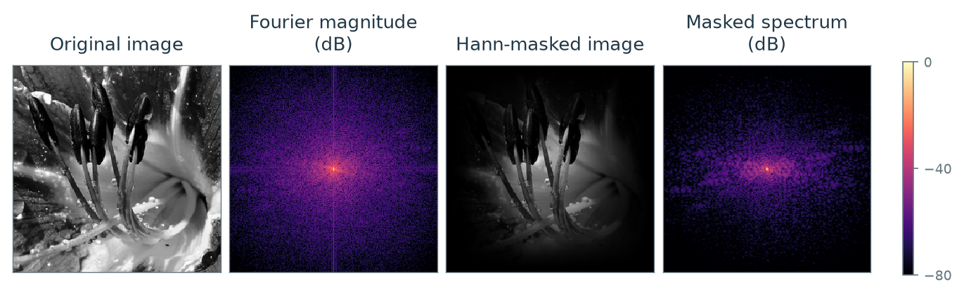 Figure 2.17 · Fourier and Convolution — approved book figure