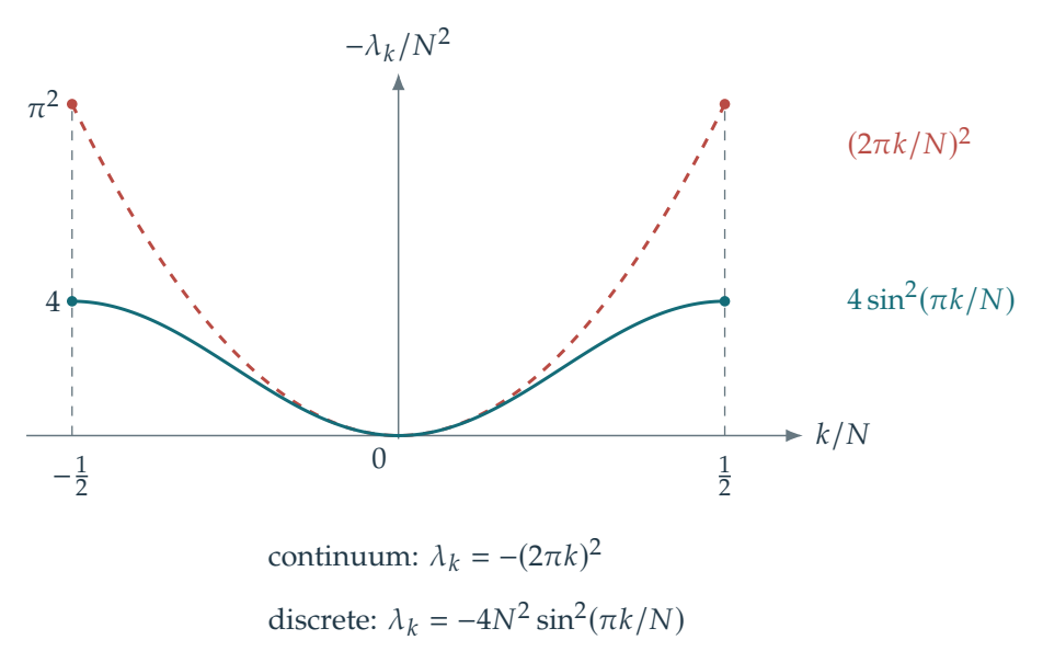 Figure 2.19 · Fourier and Convolution — approved book figure