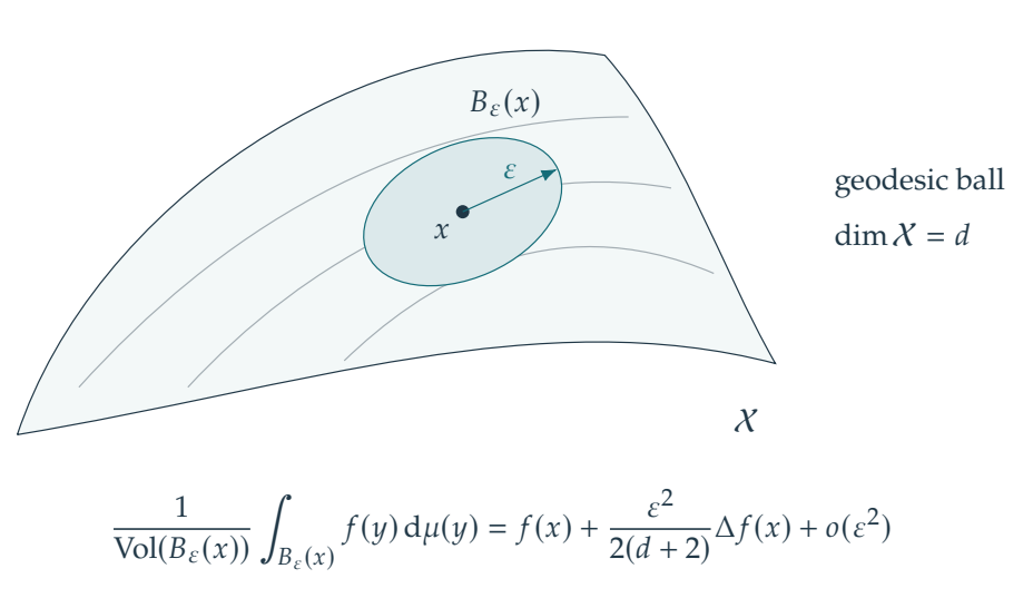 Figure 2.20 · Fourier and Convolution — approved book figure
