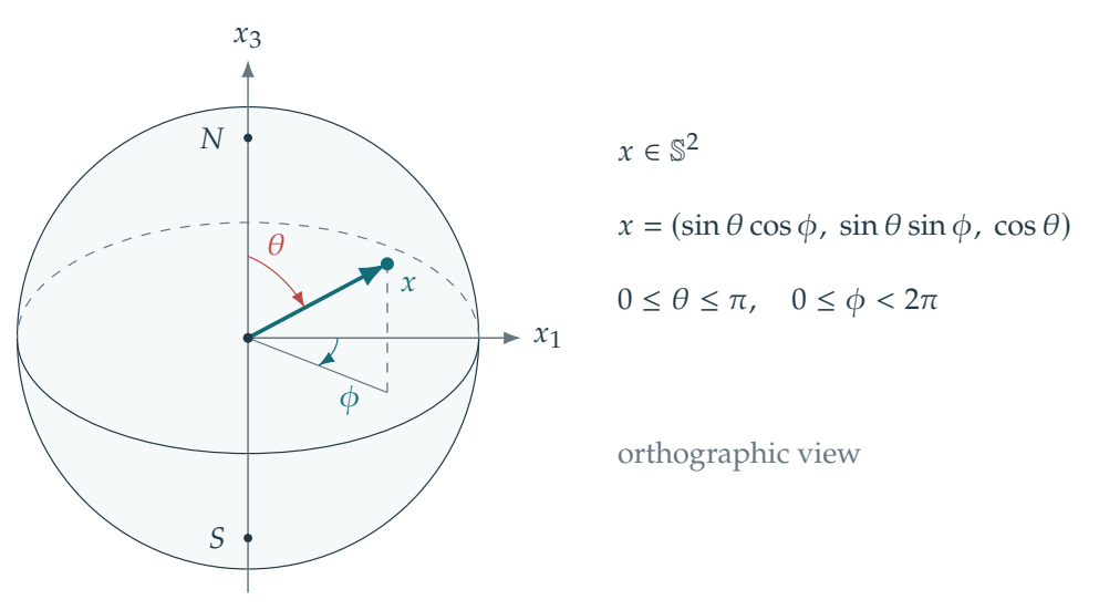 Figure 2.21 · Fourier and Convolution — approved book figure